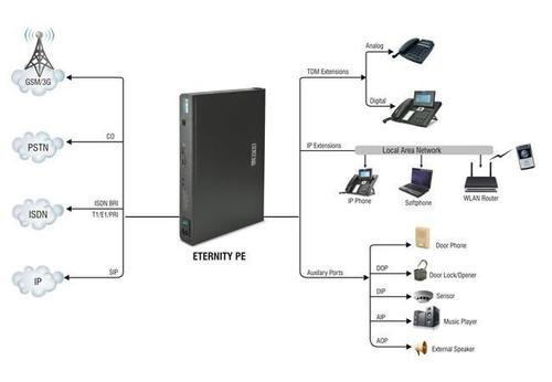 Matrix (ETERNITY PE6SP) MATRIX ETERNITY GE/ME/LE Cards and Licenses for ETERNITY GE/ME/LE Platforms - Image 3